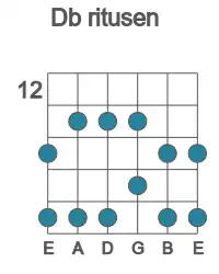 Guitar scale for ritusen in position 12